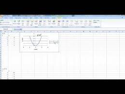 Ms Excel To Graph Quadratic Equations