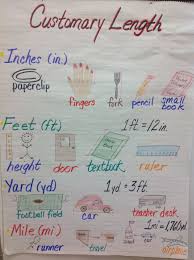 Anchor Chart Examples For Customary Units Of Length