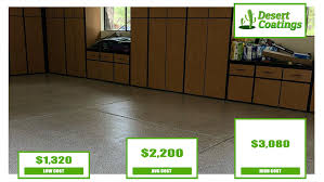 epoxy flooring cost average s