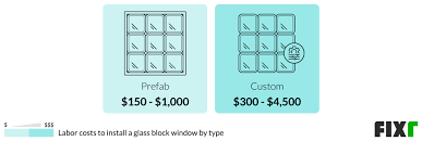 Glass Block Window Installation Cost