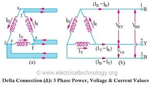Delta Connection Δ 3 Phase Power