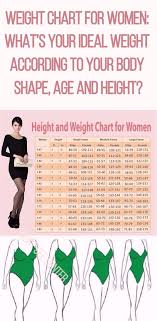Healthy Weight For Height And Body Frame Damnxgood Com