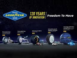 Tires Philippines Find The Right Tire For You Goodyear
