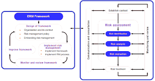 enterprise risk management erm