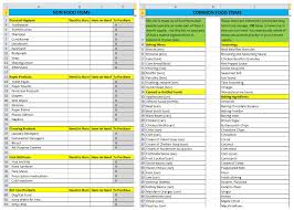 Food Storage Inventory Spreadsheets You Can Download For Free