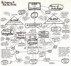 Part Ii The Rockefeller And Rothschild Empires The
