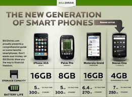Smartphone Comparison Chart Lays Down The Facts Gearfuse
