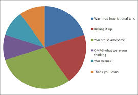 Its A Dogs Life My Cardio Workout A Pie Chart