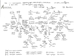 Pin By Natalie Chalmers On Chemistry Organic Chemistry