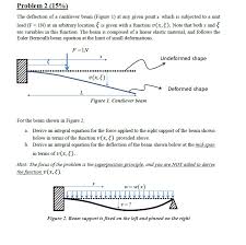 the deflection of a cantilever beam