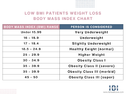 low bmi patients weight loss surgery