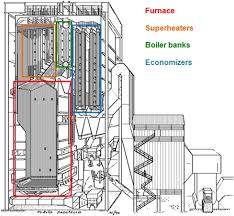 • kraft pulping process patented by dahl, 1884. Gas Flow Analysis In A Kraft Recovery Boiler Sciencedirect
