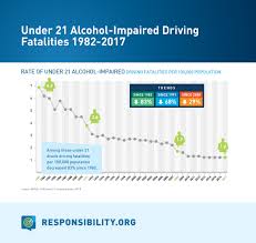 Drunk Driving Fatalities