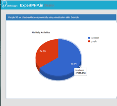Laravel Php Google 3d Pie Chart Add Rows Dynamically Using