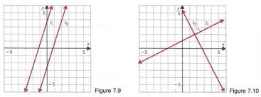 Graph Graph Equations With Step By