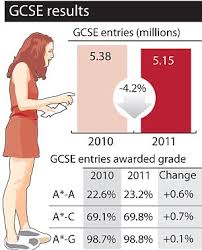 Gcse english mock exam preparation      single      words      