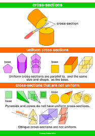cross section a maths dictionary