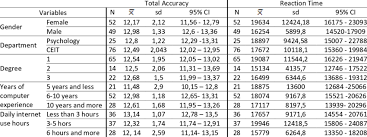 normative data of partints for