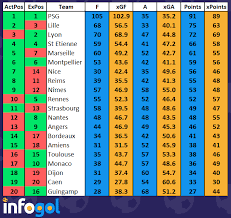 french ligue 1 table deals