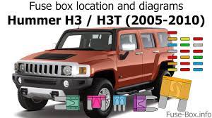 fuse box location and diagrams hummer