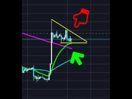 Bitcoin Forming Bull Pennant Or Bart Pattern On The 4 Hour Chart