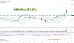Orr Stock Price And Chart Asx Orr Tradingview