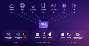 net 7 spanning windows to webembly