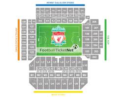 Liverpool Vs Sheffield United At Anfield On 02 01 20 Thu 20 00