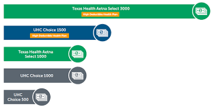 2020 Medical Plan Options