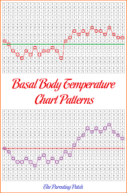 Basal Body Temperature Chart Patterns Basal Body