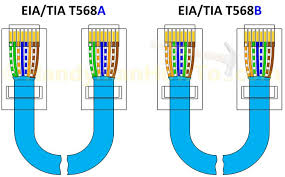 Cat 6 wiring diagram b. Cat6 Cable Wire Diagram Easy Rj45 Wiring With Rj45 Pinout Diagram Steps And Video