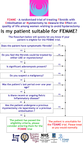 Femme Trial Eligibility Flow Chart Uae Uterine Artery