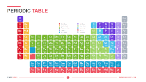 periodic table edit ppt