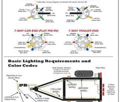 The four wires control the turn signals, brake lights and taillights or running lights. Wr 1174 Led Trailer Light Wiring Diagram On Trailer Light Wiring Color Code Free Diagram