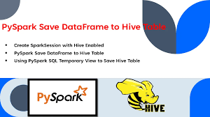 pyspark save dataframe to hive table