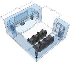 Designing Building A Home Theater 1