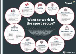 Find out what the average sports massage salary per year is, hourly wage, hours you will work, employers and potential careers with statistics and case studies for new graduates (2019). Working In Sport And Leisure Pearson Uk