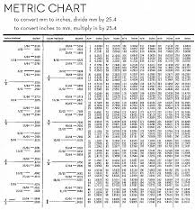 839 X 900 Bravenewcollaboration Com In 2019 Metric Table
