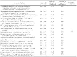 Job satisfaction of nursing staff  integrative review Recomanded Paid Survey   blogger TABLE       