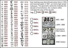 history of gorham silver marks gorham