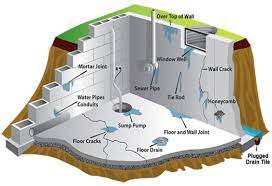 Foundation Waterproofing 101 Steven