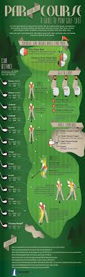 Learn Golf Club Distances Improve Your Golf Swing