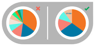 Data Visualization 101 Pie Charts