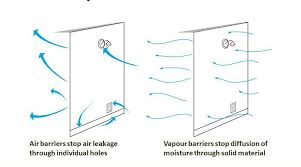 air barriers and vapor barriers