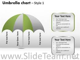 Visual Communication Umbrella Chart Powerpoint Diagram