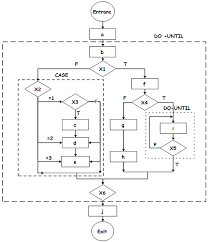 Complicated Program Flowchart Diagram Programming