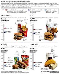 40 You Will Love Subway Restaurant Calorie Chart