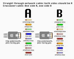 Well, i have a solution, that will allow you to customize your jumble of wires, so they can look nice and neat. How To Make An Ethernet Cross Over Cable