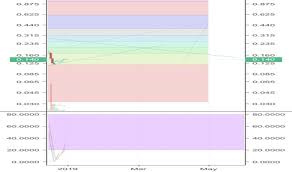Sic Stock Price And Chart Tsxv Sic Tradingview