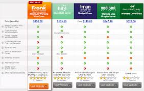 Medibank Couples 457 Visa Health Insurance 457 Visa Compared